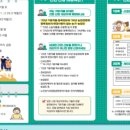 이천 증포5지구 도시개발사업