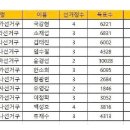 6.13지방선거 결과와 진보정치의 과제 이미지