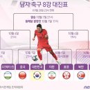 2022년 제19회 항저우(杭州) 아시안 게임 남자축구대진표및 우승 이미지