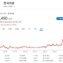 동성산업가스 이미지