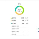 청학 유치원 이미지