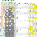 GS25수원삼성점 이미지