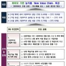대한그린바이오 이미지
