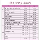 바른몸자연치유