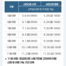충주반값여행 실제 후기｜20만원 환급받은 신청부터 환급까지