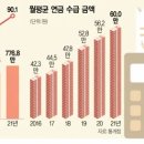 63 이미지