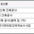 국민건강보험공단 인재개발원 제2교육동 이미지