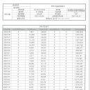 B10 태양광발전소 이미지