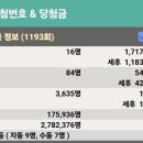 지에스(GS)25 신길센트럴점 | 2025년10월11일 토요일 1193회 동행복권 로또 당첨번호 세전 세후 당첨금 배출 판매점