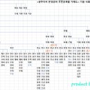 이씨 - 중구 명륜로21길 33-7 | 이씨