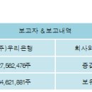 (주)우리은행 이미지