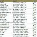 호평로45번길21 이미지