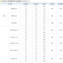 2015년도 LH공사 - 국민임대아파트 상반기/하반기 공급계획 이미지