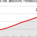 세진환경 이미지