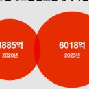 데이터테크 이미지