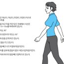 고혈압 낮추는 방법과 음식 이미지