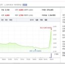 (주) 한화갤러리아 타임월드 이미지