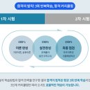 OK행정사 네이버블로그