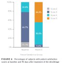 닥터밸리의원 | 바디 레디어스 찐후기(손 목주름 가슴주름 무릎주름) 전후 효과, 부작용까지!+ 논문 분석
