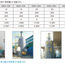 (주)에이티에스가스 - 8742 | (주)에이티에스가스