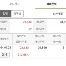 인베스트잇