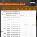 김앤이유외과의원 이미지