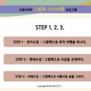 (자격증)노인그림책긍정심리지도사 네이버블로그