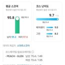 가곡로1 | [리얼싱글 골프] 감곡CC 코스공략 방법 및 골프 라운딩 후기 (코스 재밌고 그린상태 좋아요)