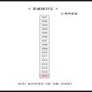 용현동아아파트(고층) 이미지