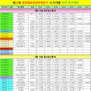 제27회 문화체육관광부장관기 시.도대항 전국족구대회 대회요강 및 참가현황 이미지