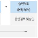 제주시 차량관리과 자동차등록사무소 이미지