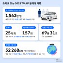 아울렛 D．C 백화점 이미지