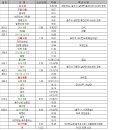 마즈막재 이미지