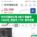 아이티엠반도체 이미지