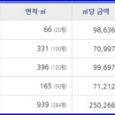 춘향골공인중개사사무소 이미지