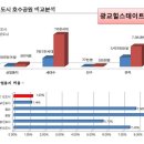 광교힐스테이트레이크 상가 이미지