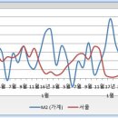 8월 통화량 지표로 본 서울 아파트값 단기 전망 이미지