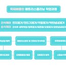 묵찌빠클린 이미지