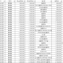 굿패밀리치과의원 이미지