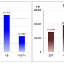 314005 이미지