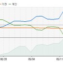 삼익악기 - 지금부터 향후 10일간 주가 예측입니다. 이미지