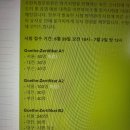 [Goethe-Zertifikat] 독일어 A2 시험 후기