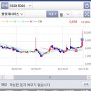 피제이물산