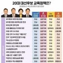 교육대계 Daum카페