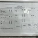 슈가리움