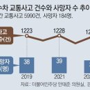 리베이트 노려 난폭 운전… 렉카 등 사고 9185명 사상 이미지