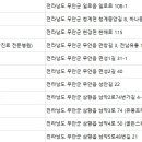 아빠손동물병원 이미지