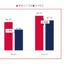 플래너스덕양어학원