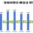 비앤코 티스토리