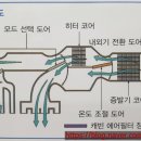 원창카센타 이미지